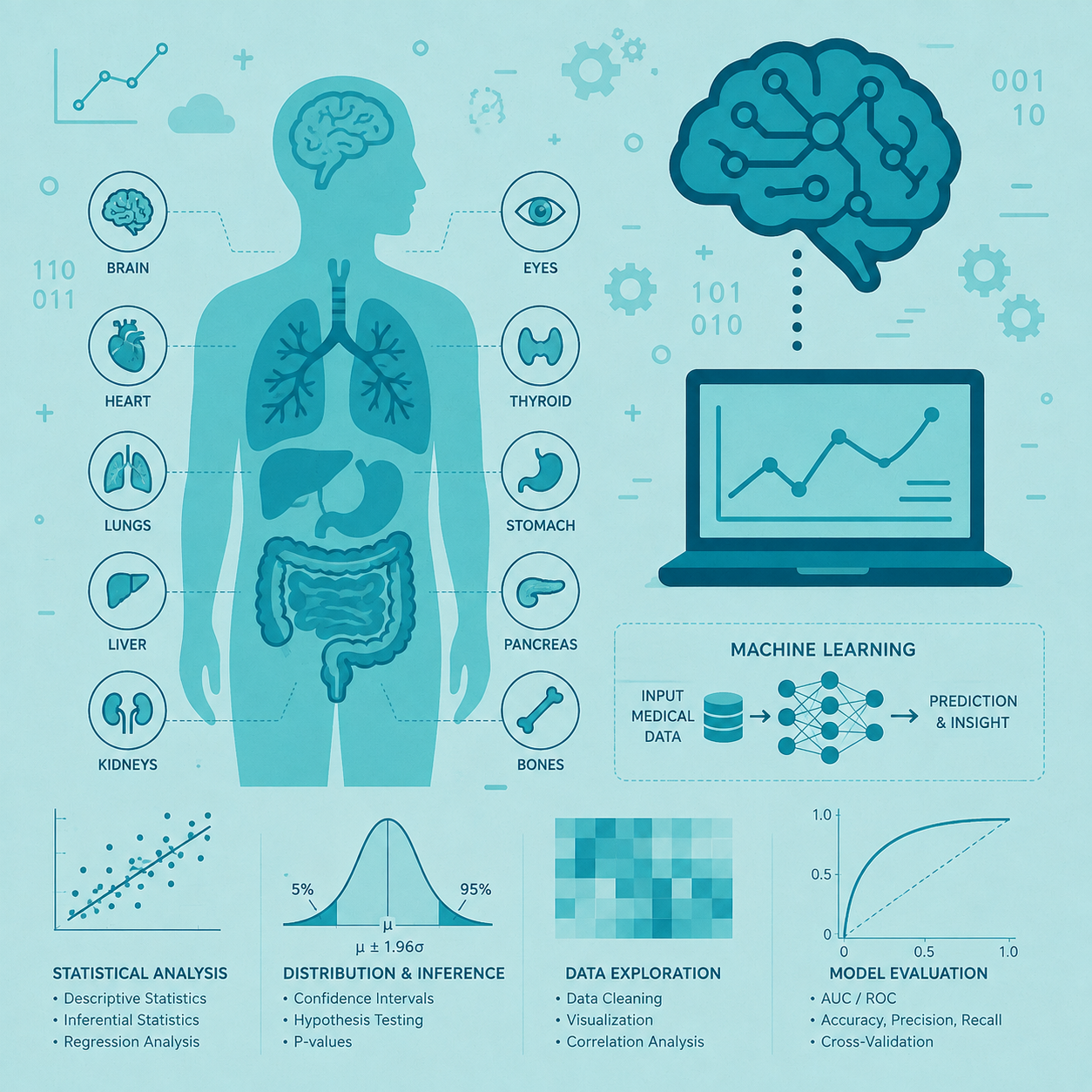 Health Data Science